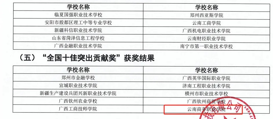 沐鸣荣获“1+X”个税计算职业技能等级证书2023年度“全国十佳突出贡献奖”